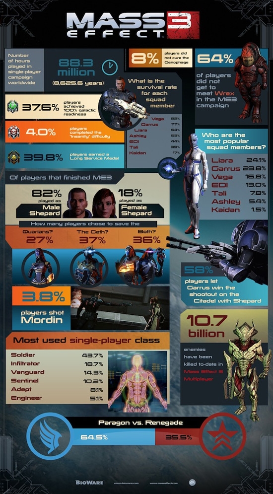 Ретроспектива - Mass Effect Ретроспектива - Mass Effect